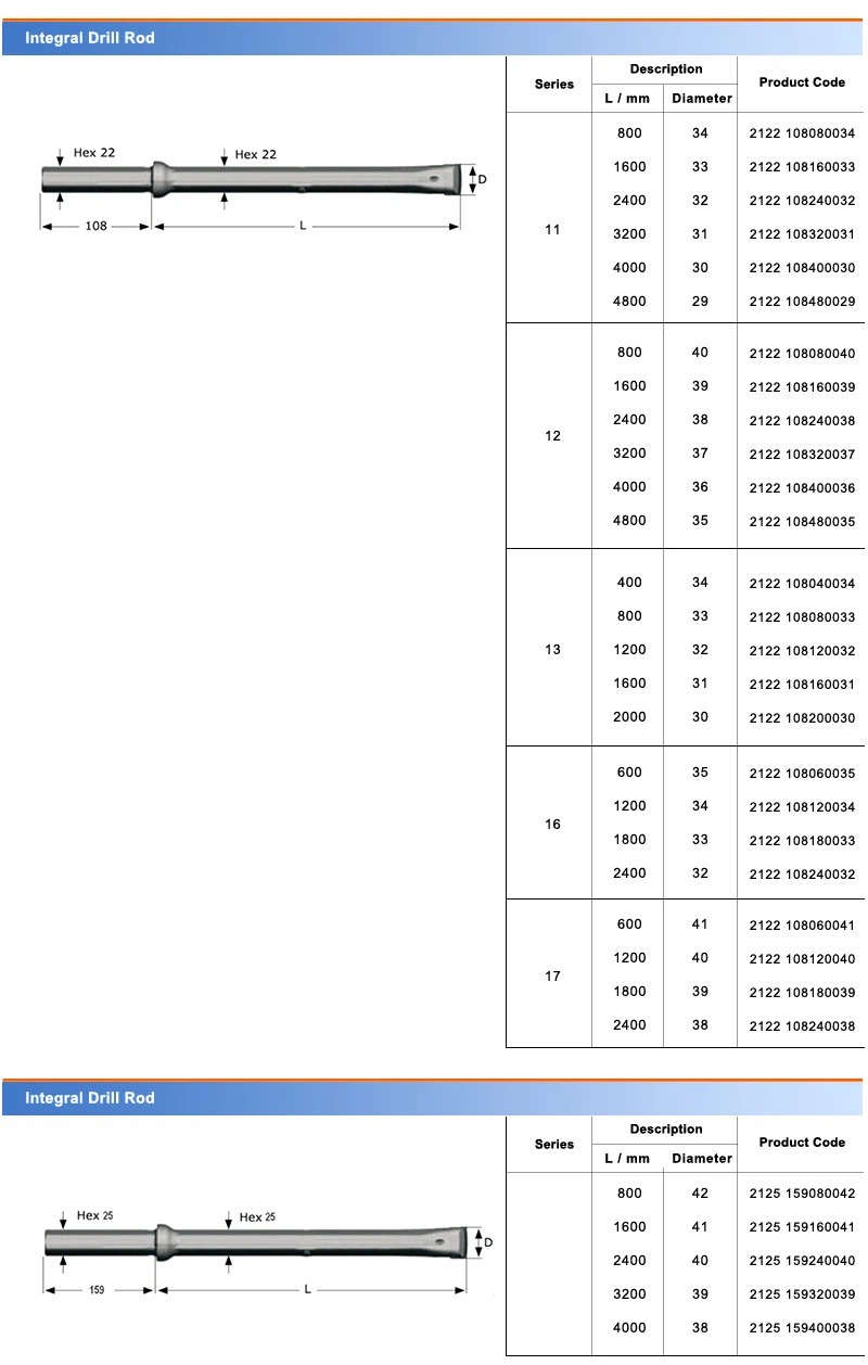 High Performance Integral Drill Rod High Performance Integral Drill Rod